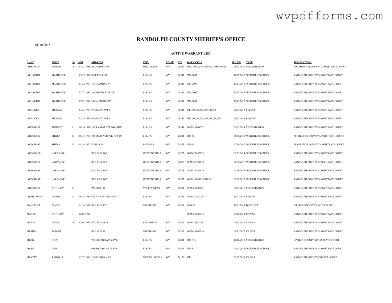Free Randolph County Wv Template